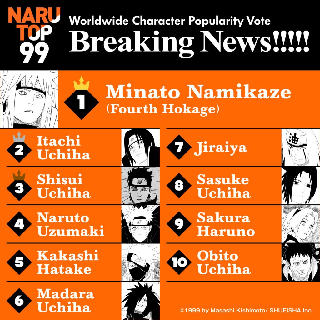 Lista Top10 de Naruto 99